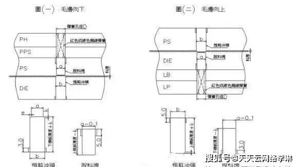 半岛官网五金模具设计十五种常用的模具标准化结构建议收藏！(图2)