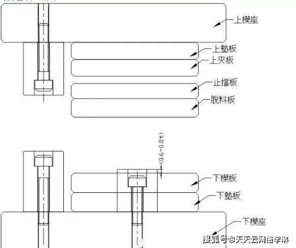 半岛官网五金模具设计十五种常用的模具标准化结构建议收藏！(图5)