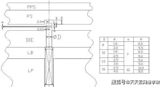 半岛官网五金模具设计十五种常用的模具标准化结构建议收藏！(图6)