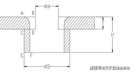 半岛官网五金模具设计十五种常用的模具标准化结构建议收藏！(图8)