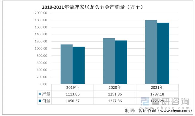 2023年中国龙半岛官网头五金行业发展动态分析：海鸥住工vs箭牌家居(图7)