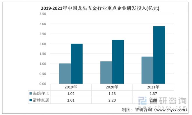 2023年中国龙半岛官网头五金行业发展动态分析：海鸥住工vs箭牌家居(图8)