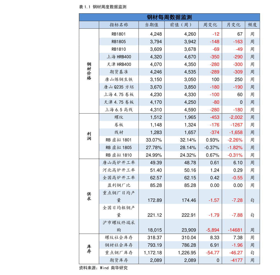 半岛官网建材行业有哪些（金属建材有哪些行业）(图2)