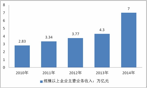 半岛官网2016-2022年中国建材行业分析及行业调研报告(图1)