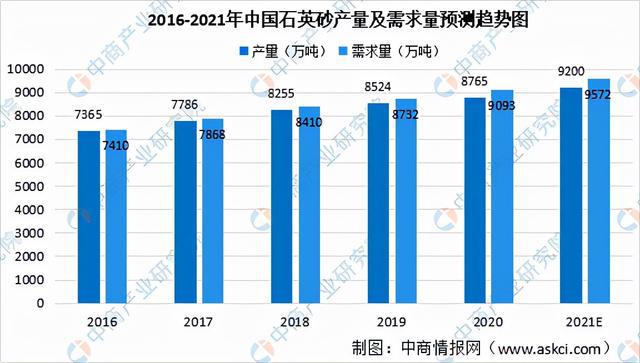 2021年中国新型建材产业链半岛官网全景图上中下游市场及企业剖析(图2)