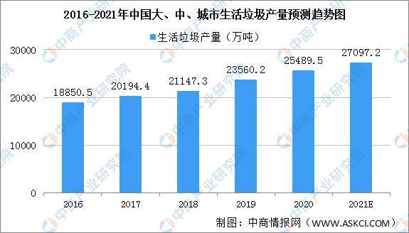 2021年中国新型建材产业链半岛官网全景图上中下游市场及企业剖析(图3)