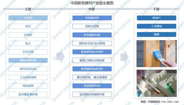 2021年中国新型建材产业链半岛官网全景图上中下游市场及企业剖析(图1)