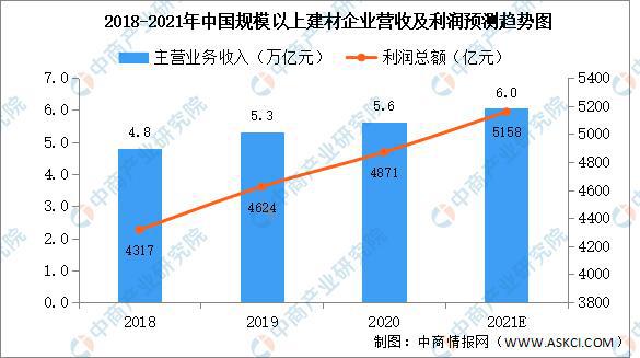 2021年中国新型建材产业链半岛官网全景图上中下游市场及企业剖析(图7)