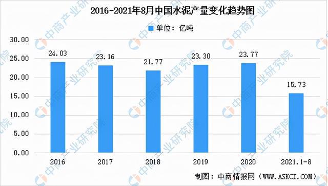 2021年中国新型建材产业链半岛官网全景图上中下游市场及企业剖析(图8)