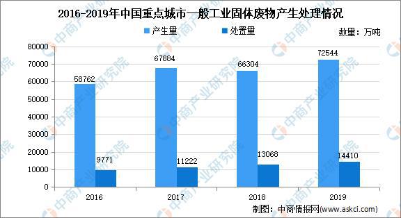 2021年中国新型建材产业链半岛官网全景图上中下游市场及企业剖析(图5)