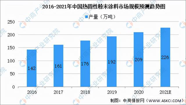 2021年中国新型建材产业链半岛官网全景图上中下游市场及企业剖析(图11)