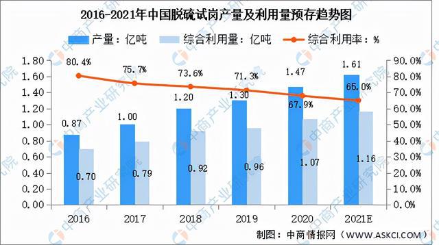 2021年中国新型建材产业链半岛官网全景图上中下游市场及企业剖析(图12)