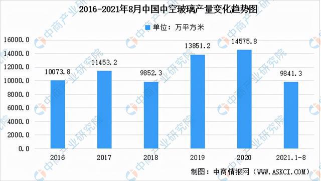 2021年中国新型建材产业链半岛官网全景图上中下游市场及企业剖析(图9)