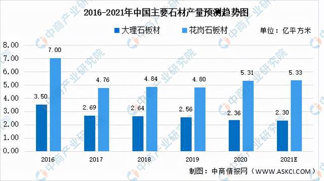 2021年中国新型建材产业链半岛官网全景图上中下游市场及企业剖析(图10)