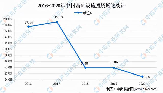 2021年中国新型建材产业链半岛官网全景图上中下游市场及企业剖析(图16)