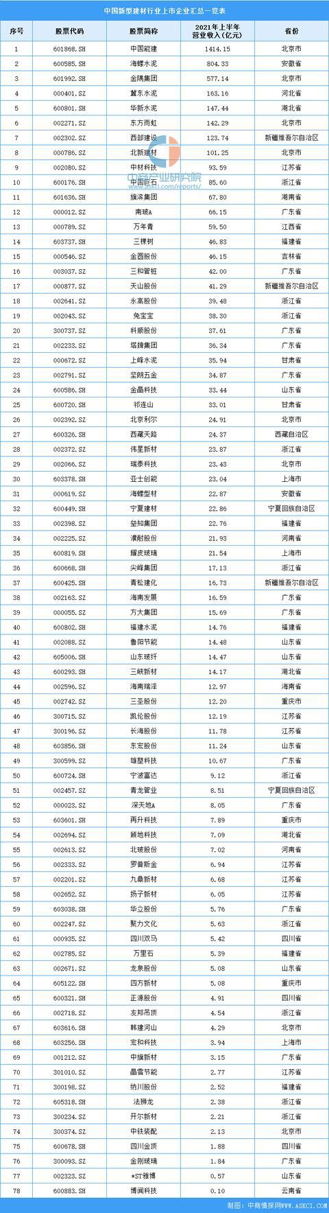 2021年中国新型建材产业链半岛官网全景图上中下游市场及企业剖析(图13)