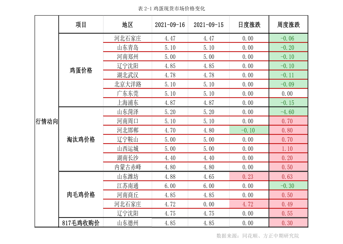 半岛官网建材有哪些（建材品类有哪些）(图4)