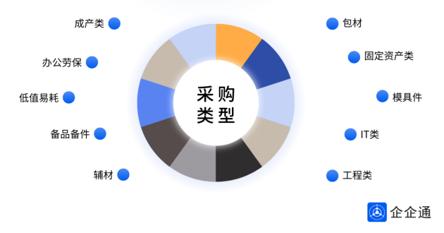 谱写数智采购新篇章中国汽车配件知名品牌「南宁燎旺」与企企通合作签约半岛官网(图2)