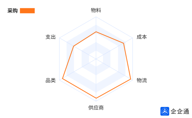 谱写数智采购新篇章中国汽车配件知名品牌「南宁燎旺」与企企通合作签约半岛官网(图3)