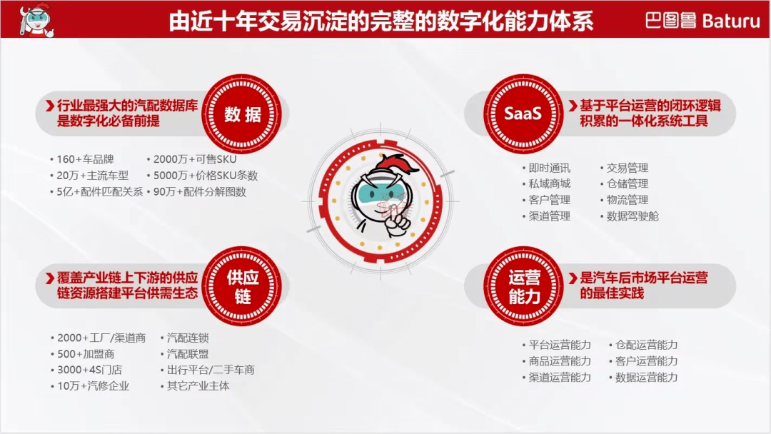 南都专访 专注汽车后市场数据化实现超5亿半岛官网条配件匹配关系(图1)