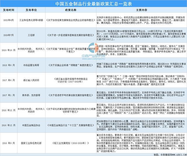 半岛官网2021年中国五金制品行业最新政策汇总一览(图1)