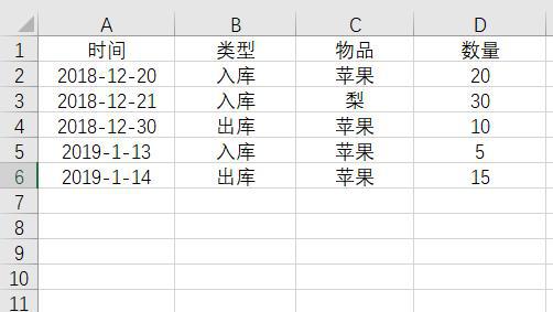 半岛官网Excel进销存这么设计一个公式简单求库存！(图1)