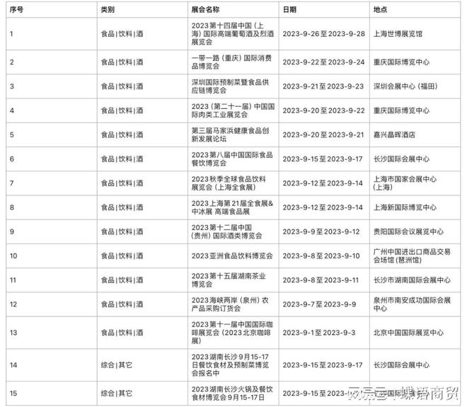 2023年九月份展会信息半岛官网(图2)