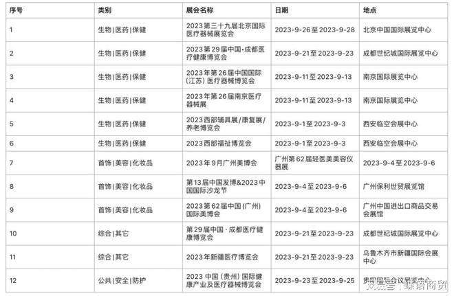 2023年九月份展会信息半岛官网(图3)