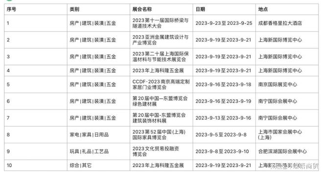 2023年九月份展会信息半岛官网(图4)