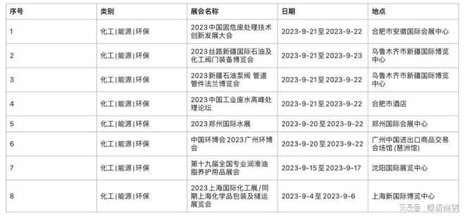 2023年九月份展会信息半岛官网(图6)