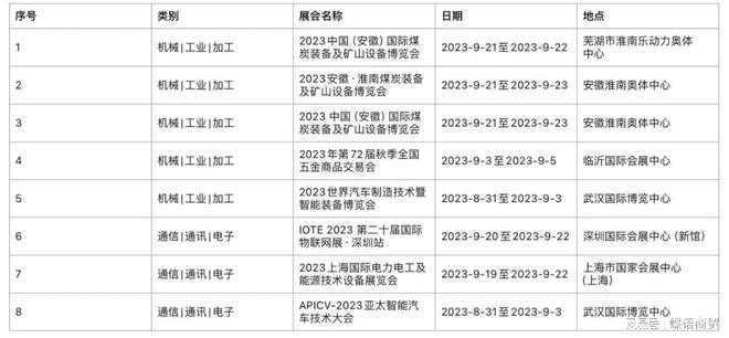 2023年九月份展会信息半岛官网(图5)