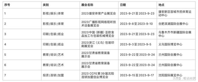 2023年九月份展会信息半岛官网(图7)