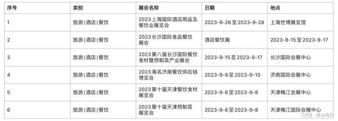 2023年九月份展会信息半岛官网(图8)