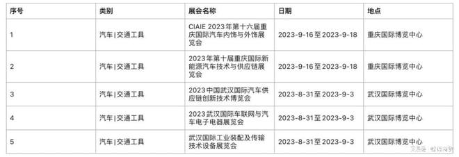 2023年九月份展会信息半岛官网(图9)