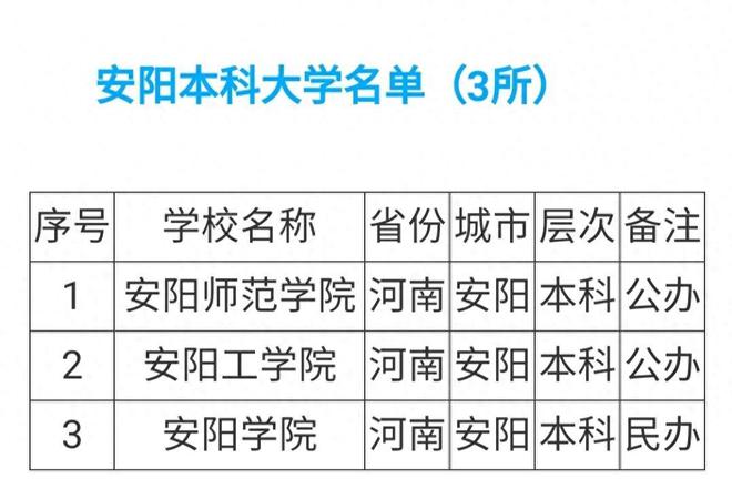 三门峡高等院校少去了安阳才知道大学生多了也能拉动地方经济半岛官网(图3)