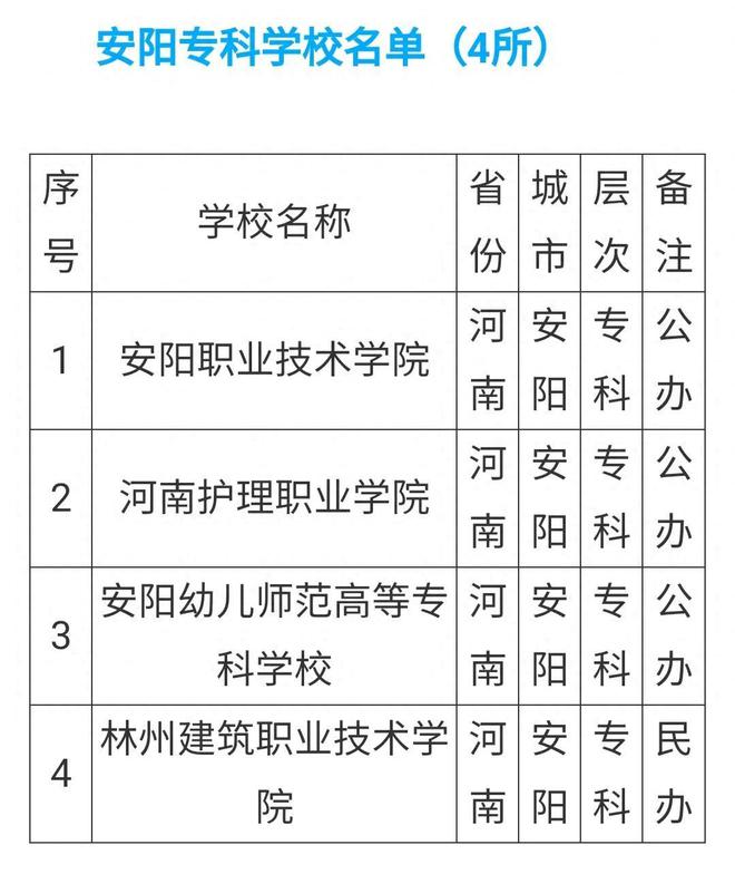 三门峡高等院校少去了安阳才知道大学生多了也能拉动地方经济半岛官网(图4)