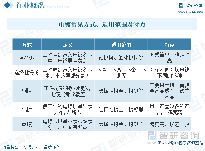 2023年中国五金电镀行业全景简析：行业加速升级推动工艺技术不断进步半岛官网整体应用前景依旧广阔[图](图1)