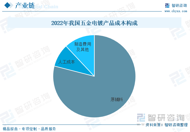 2023年中国五金电镀行业全景简析：行业加速升级推动工艺技术不断进步半岛官网整体应用前景依旧广阔[图](图4)