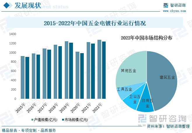 2023年中国五金电镀行业全景简析：行业加速升级推动工艺技术不断进步半岛官网整体应用前景依旧广阔[图](图6)