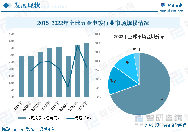 2023年中国五金电镀行业全景简析：行业加速升级推动工艺技术不断进步半岛官网整体应用前景依旧广阔[图](图5)