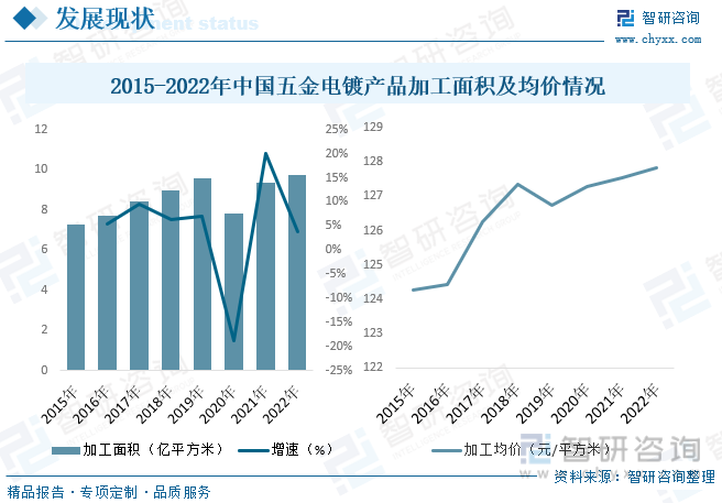 2023年中国五金电镀行业全景简析：行业加速升级推动工艺技术不断进步半岛官网整体应用前景依旧广阔[图](图7)