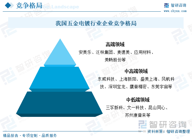 2023年中国五金电镀行业全景简析：行业加速升级推动工艺技术不断进步半岛官网整体应用前景依旧广阔[图](图8)