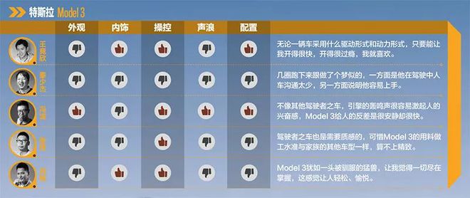 【驾驶者之车】无声的疾走｜特斯拉Mode半岛官网l3(图7)